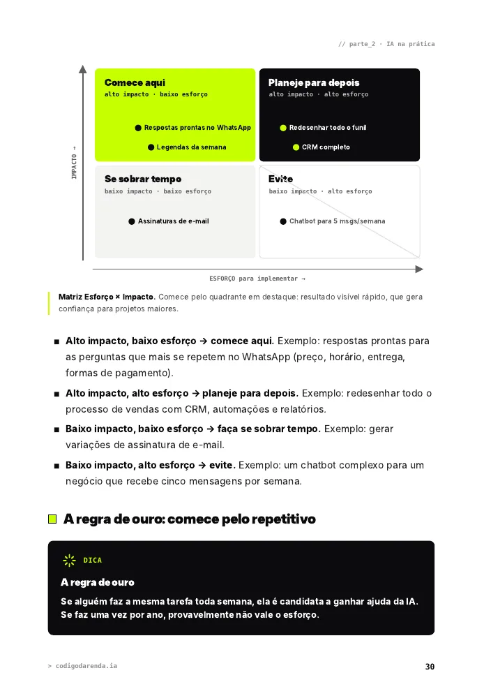 Página do capítulo 7 com a matriz esforço versus impacto